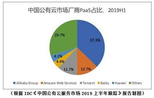 智能云在计算机视觉领域的应用 Forrester评测与技术展望
